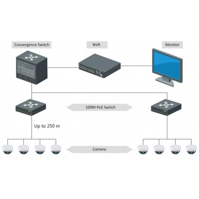 DS-3E0105P-E/M(B) 4-портовий POE комутатор Hikvision DS-3E0105P-E/M(B) 4-портовий POE комутатор Hikvision