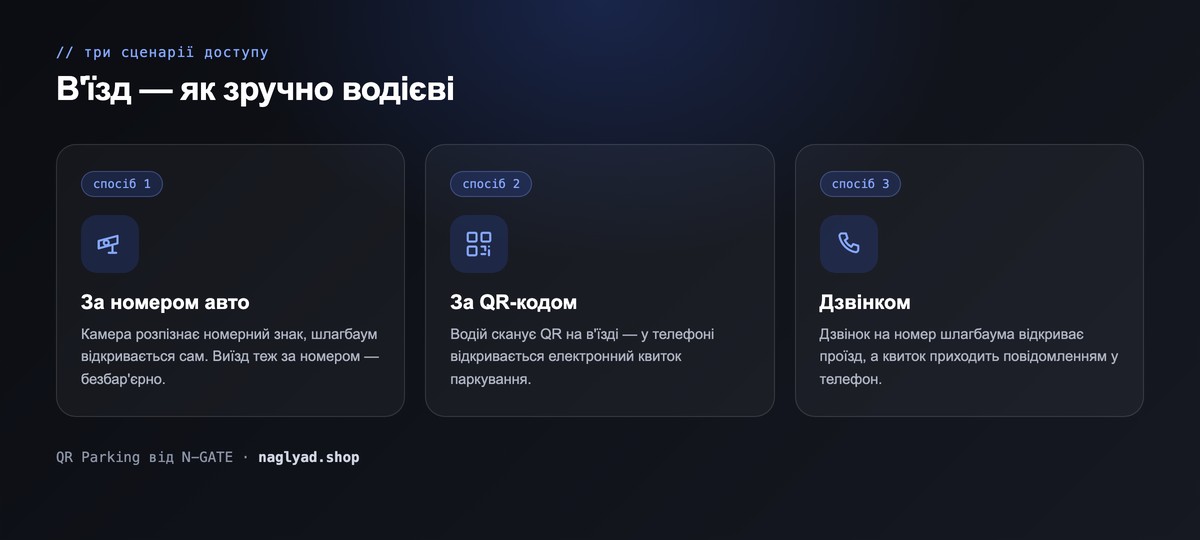 Три сценарії в'їзду QR Parking: за номером авто, за QR-кодом, дзвінком