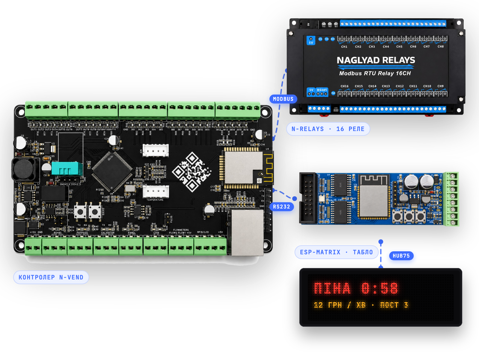 Комплект електроніки для поста мийки самообслуговування — N-VEND + N-RELAYS + ESP-Matrix