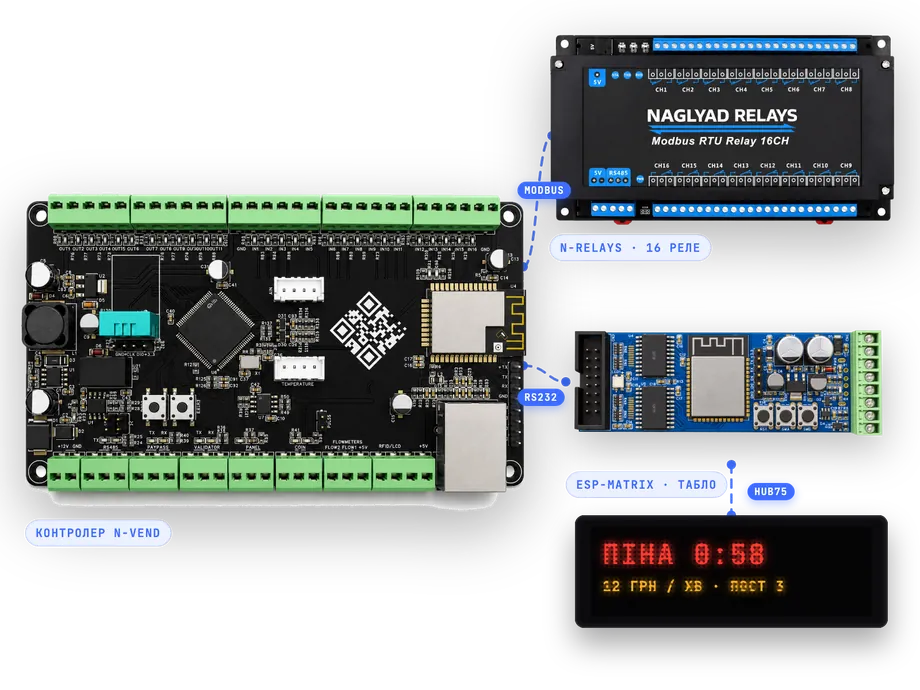 Комплект електроніки для поста мийки самообслуговування — N-VEND + N-RELAYS + ESP-Matrix