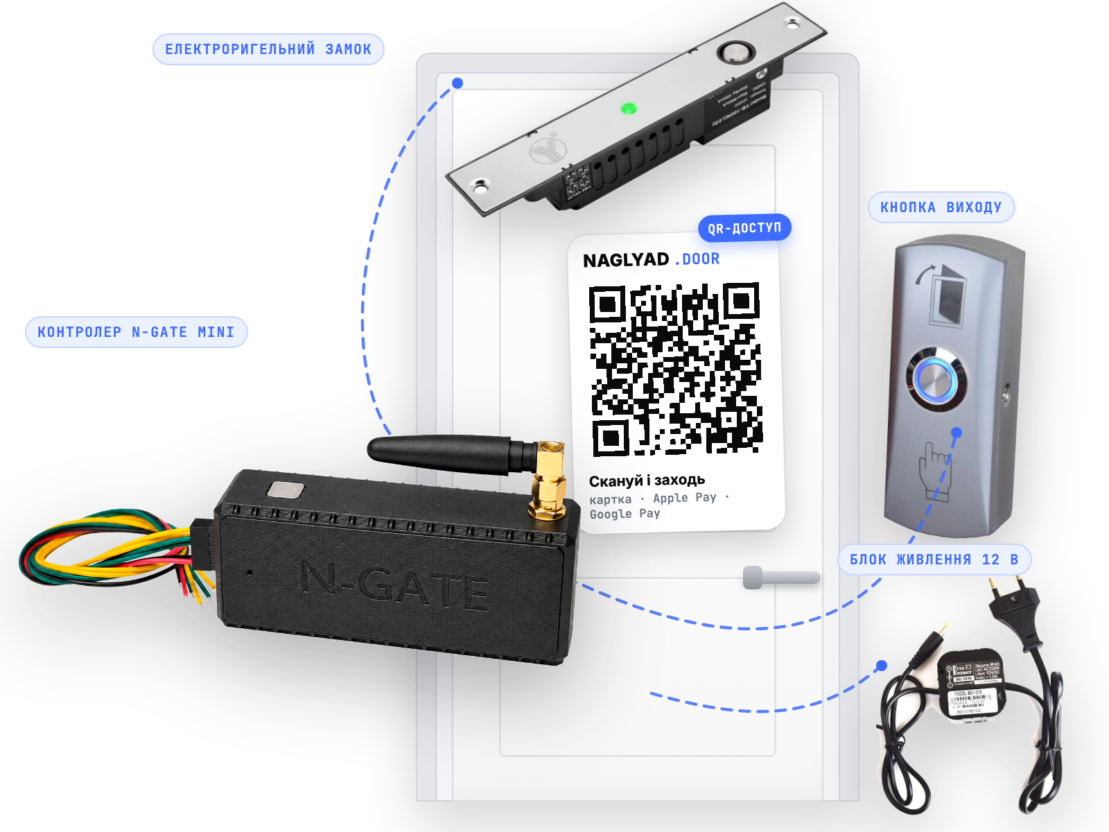 Комплект «Платні двері» — контроль доступу за QR-кодом (N-GATE MINI + електроригельний замок + кнопка виходу + блок живлення)