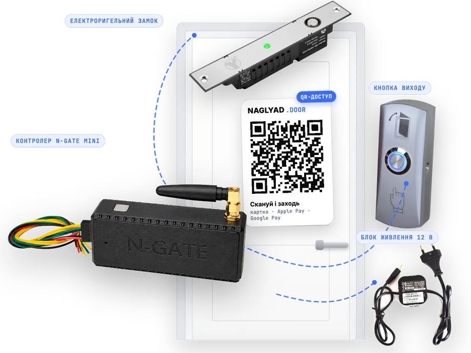 Комплект «Платні двері» — контроль доступу за QR-кодом (N-GATE MINI + електроригельний замок + кнопка виходу + блок живлення)